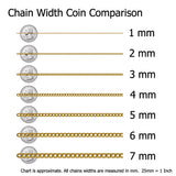 10K White Gold Cable Chain Necklace, 0.6 mm