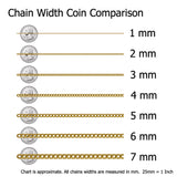 10K Yellow Gold Rope Chain Necklace, 3.5 mm